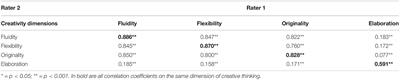 The Effects of an Ecological Diversifying Experience on Creativity: An Experimental Study